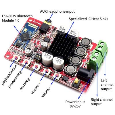 CA-7492 Πίνακα ενισχυτή ήχου Bluetooth 5.0 με έξοδο 2*50W και παροχή ρεύματος DC8-25V