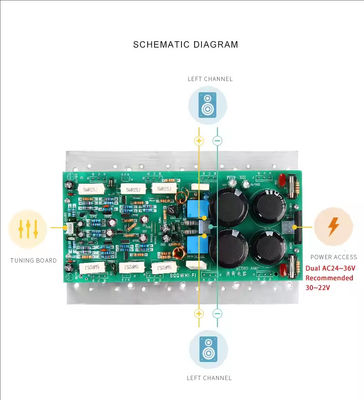 750W High Power Mono Linear Amplifier Board με απλό πακέτο για ευθυγράμμιση ήχου Yamaha