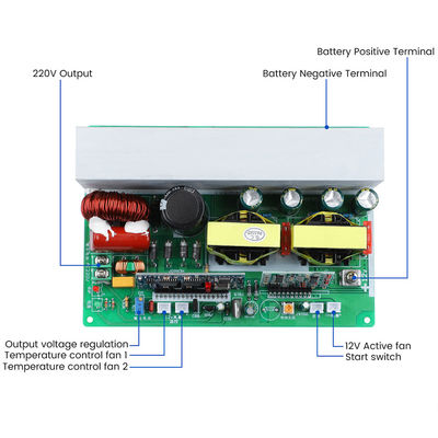 1000W 750W καθαρό κύμα sinus DC12V 24V 48V σε AC 220V Inverter Board Boost Converter Board