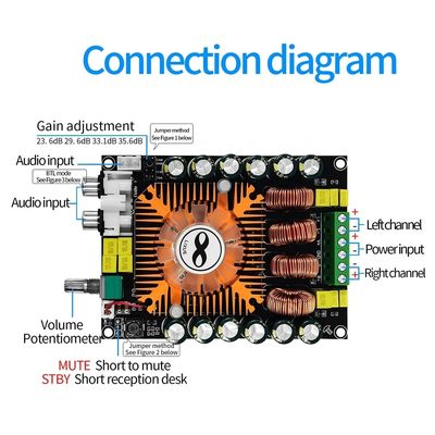 160w x2 Δύο κανάλια TDA7498E Πίνακας ενισχυτή ισχύος ήχου Ψηφιακή μονάδα ενισχυτή ισχύος στερεοφωνίας