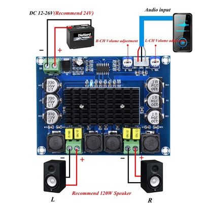TPA3116D2 Amplifier Audio Board 2*50W Διπλό κανάλι ψηφιακής ισχύος DC 24V