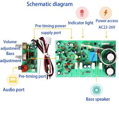 DIY ομιλητές για το σπίτι 250W Υψηλής ισχύος ενισχυτές ήχου Διοικητικό συμβούλιο διπλό AC22-26 γραμμικοί συγκριτές Subwoofer Board