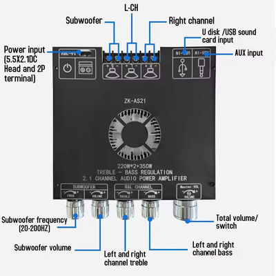 ZK-AS21 2.1 Channel Audio Amplifier Module TPA3255 Subwoofer 220WX2+350W 220WX2+350W Δελτίο ενισχυτή ZK-AS21