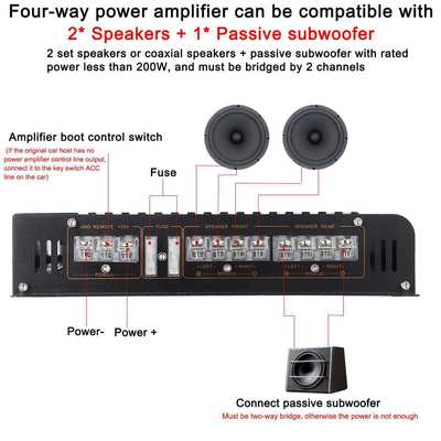 Άμεση πώληση νέου μοντέλου 1900.4 Αυτοκινητοκινητοκινητό ενισχυτή ήχου υψηλής ισχύος 12V Αλουμινίου