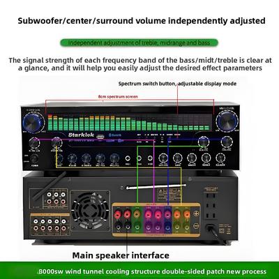 AV-8000SW Premium Edition 2200W Επαγγελματικός Ενισχυτής Οικιακού Κινηματογράφου Ultra-High Power 7.1 Channel Αποκλειστικό BT Wireless