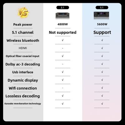 5.1CH 5600W Pro ενισχυτής ισχύος, BT ασύρματο Wi-Fi, Dolby HDMI οπτική κοαξιακή, για το σπίτι θέατρο KTV